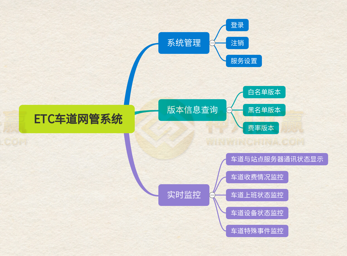 ETC車道網(wǎng)管系統(tǒng) 價格 全國
