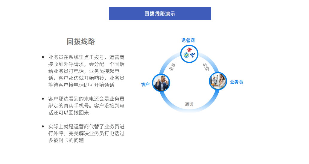 數(shù)企人工外呼虛擬小號(hào)線路，外顯全新手機(jī)號(hào)