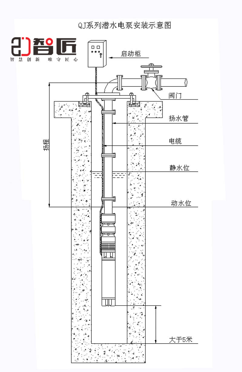 中山ZJ250QJH80-300/10井用潛水泵智匠泵業(yè)耐腐蝕不銹鋼泵