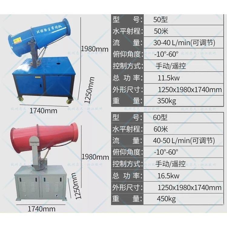 環(huán)保除塵霧炮機(jī) 建筑工地除塵設(shè)備 浙江杭州志天霧炮機(jī)廠家