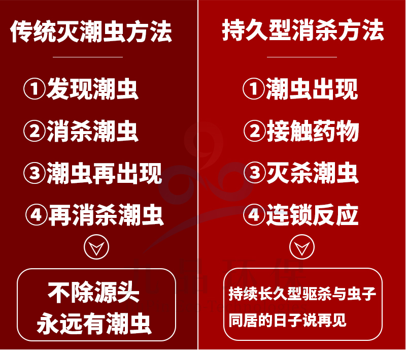 九品祥潮蟲殺蟲噴射劑 殺蟲劑