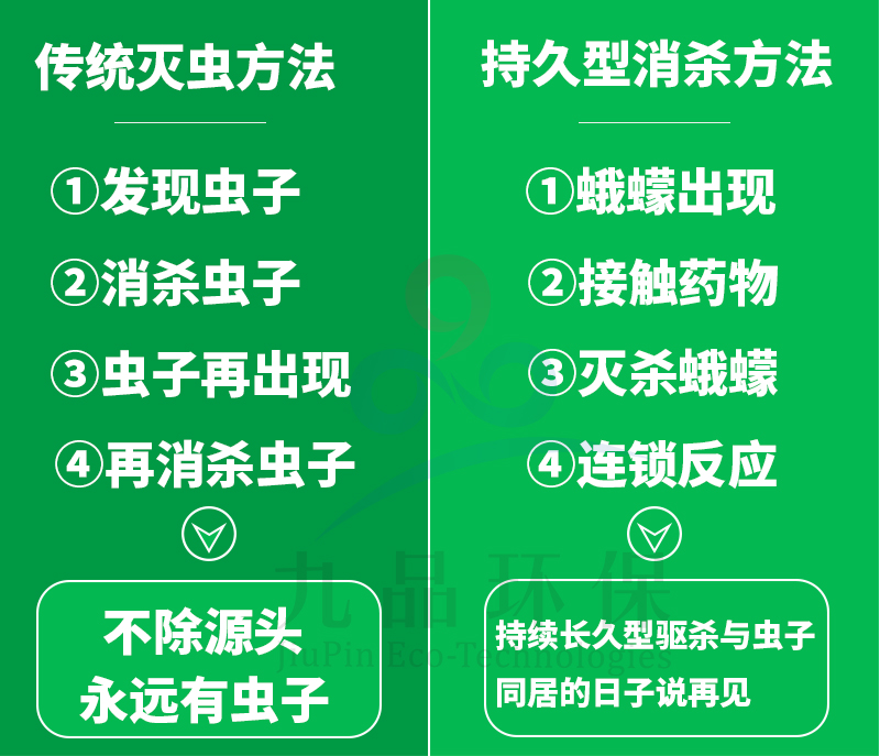 九品祥蛾蠓殺蟲噴射劑 殺蟲劑