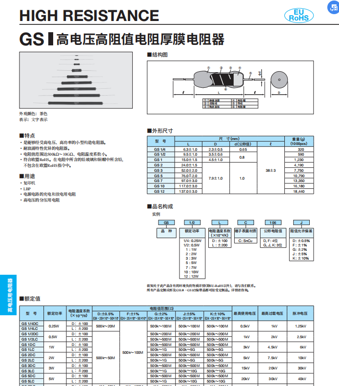 GS高壓電阻GS12LC105J 引線型高電壓高阻值高功率厚膜KOA電阻器