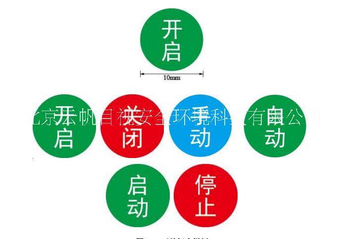 設(shè)備設(shè)施目視化管理