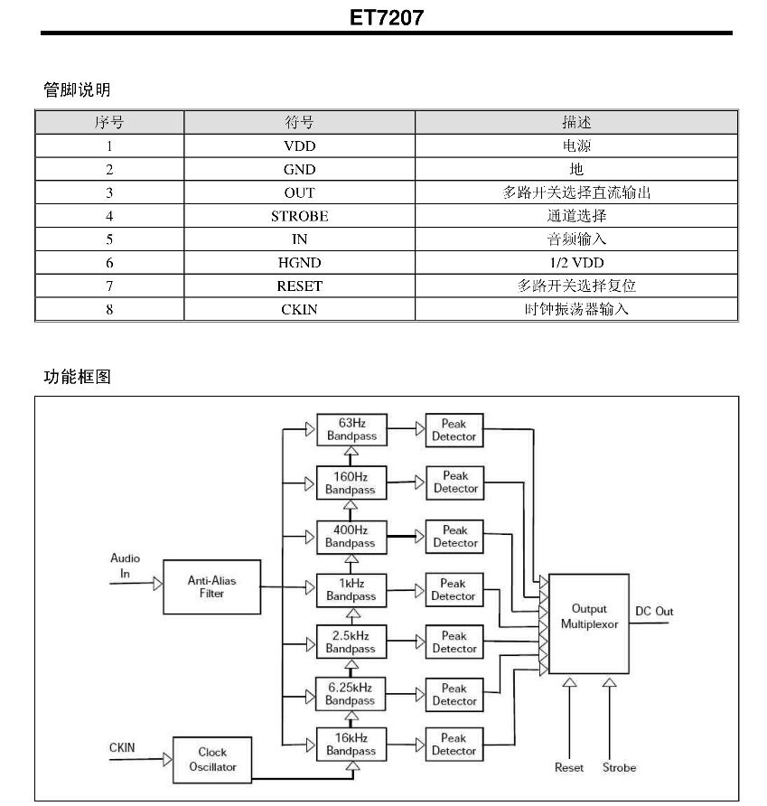 深圳QT18B20集成電路，QT18B20生產(chǎn)廠家，QT18B20報(bào)價(jià)（深圳市買(mǎi)點(diǎn)元件商城）