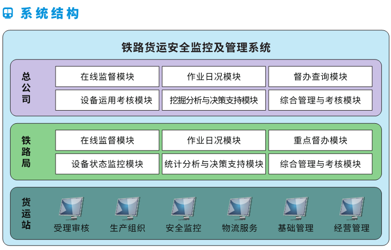 鼎漢奇輝 貨車裝載狀態(tài)高清視頻監(jiān)控系統(tǒng) *線貨檢系統(tǒng)