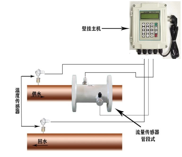 供應(yīng)河南4G無線遠傳超聲波流量計/熱量表
