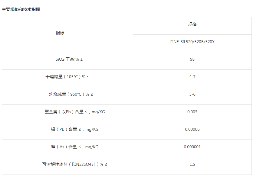 食品添加劑用系列 SIL520 用作食品抗結(jié)劑、增稠劑、凝結(jié)劑、香精香料及活性組份載體、品質(zhì)改良劑、吸油附劑、醫(yī)藥輔料