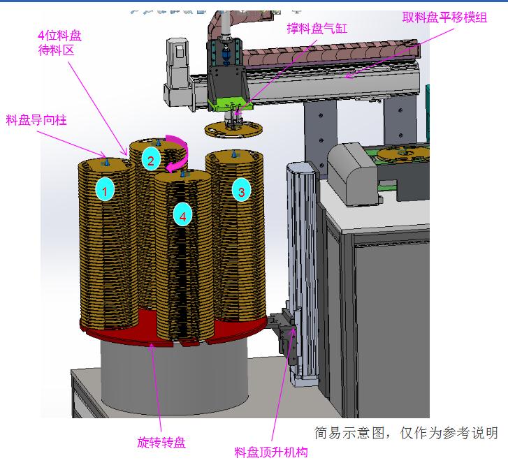 全自動SMT電子料盤打印貼標(biāo)機(jī)  SMD貼標(biāo)裝盒設(shè)備  自動折盒裝盒機(jī)