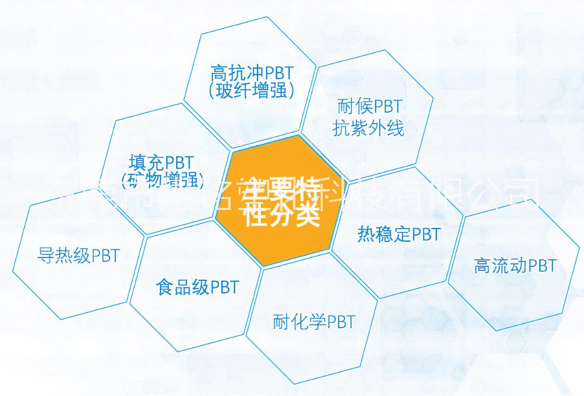 照明應(yīng)用 Ultradur B 4406 PBT