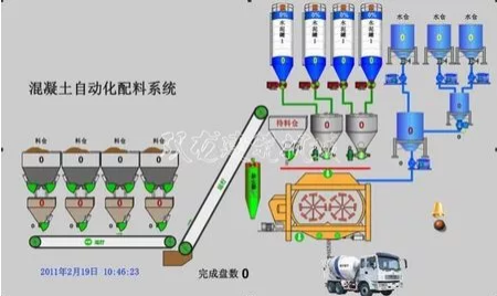 新疆?dāng)嚢枵究刂葡到y(tǒng)廠家-攪拌站控制系統(tǒng)報(bào)價(jià)-攪拌站控制系統(tǒng)哪里有賣