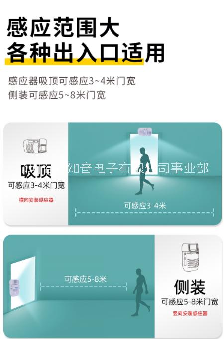 店鋪迎賓、電梯安全紅外感應語音提示器 WT-S11