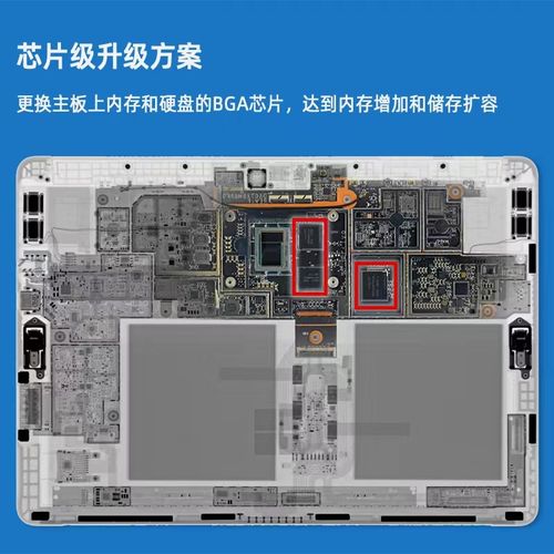 微軟擴容 擴容 surface