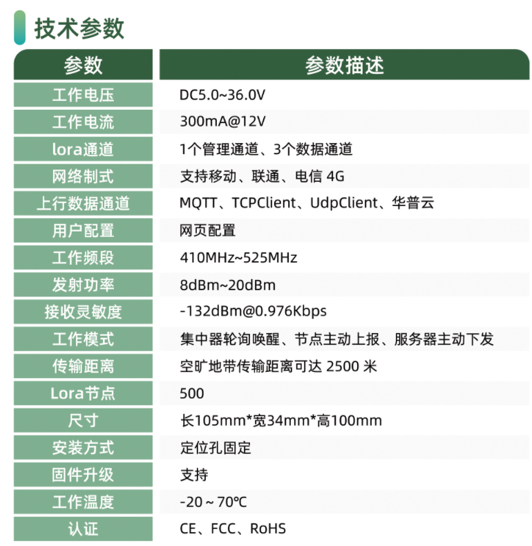 華普物聯(lián)HP-LORA-GW400  4G/以太網(wǎng)LORA網(wǎng)關(guān)