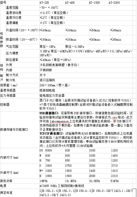 宏展儀器-溫度濕度高低溫低氣壓海拔高度試驗箱