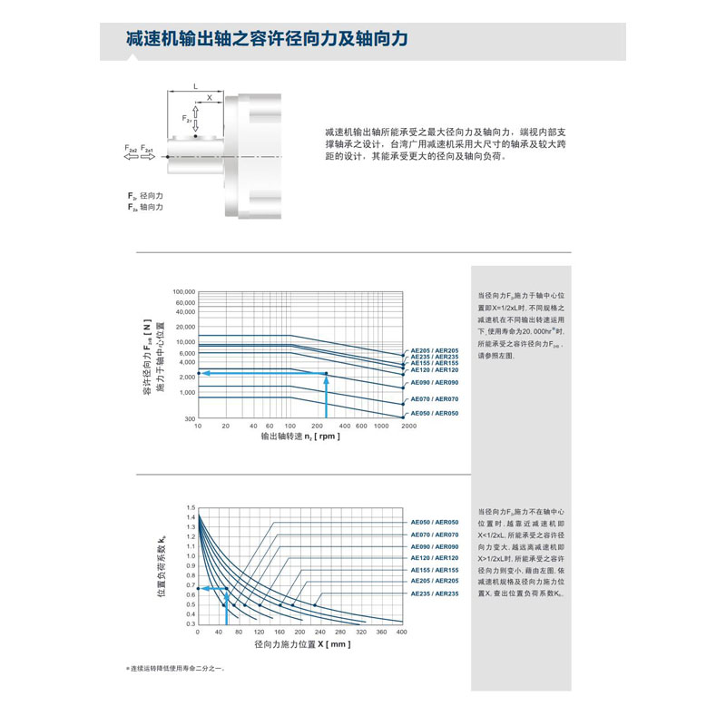 璟豐供應(yīng)Apex高精度高扭矩AE/AER系列行星減速機(jī)