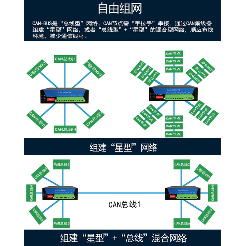 天津三格電子6路CAN集線器HUG隔離延長信號中繼器交換機CAN-Bus工業(yè)級接口