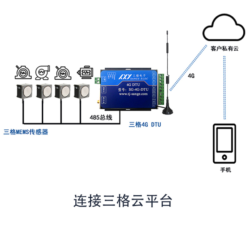 三格電子MEMS工業(yè)級加速度傳感器加速度計三軸電容式低頻結(jié)構(gòu)機(jī)械