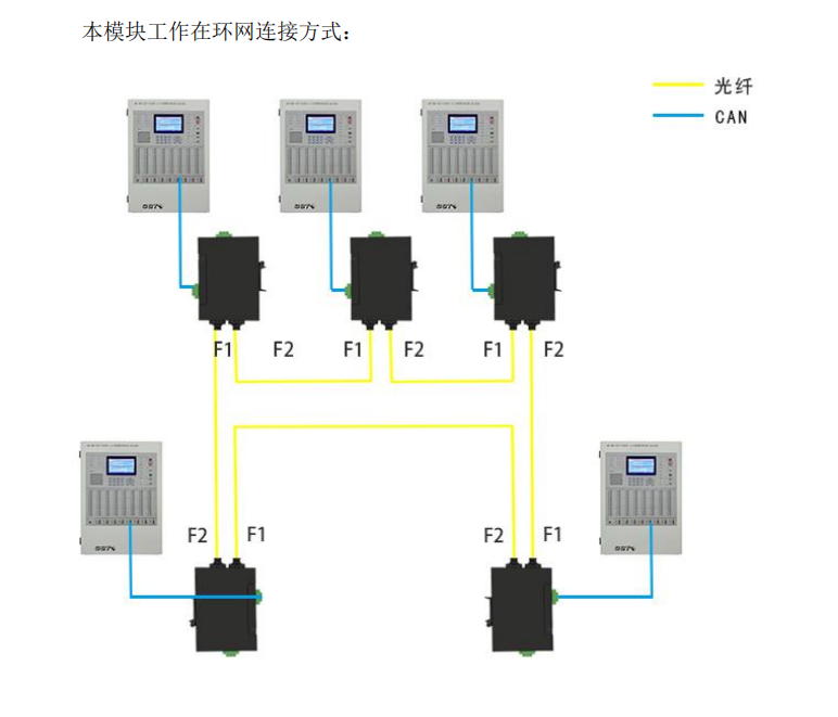 環(huán)網式CAN轉光纖中繼器