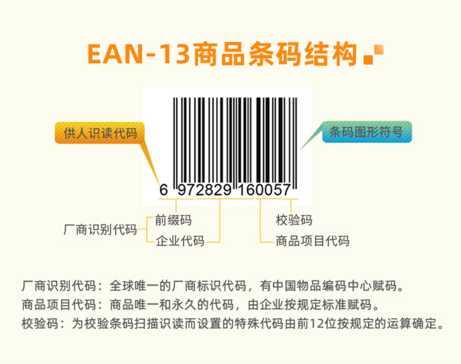 四川省條碼與物品編碼技術服務中心