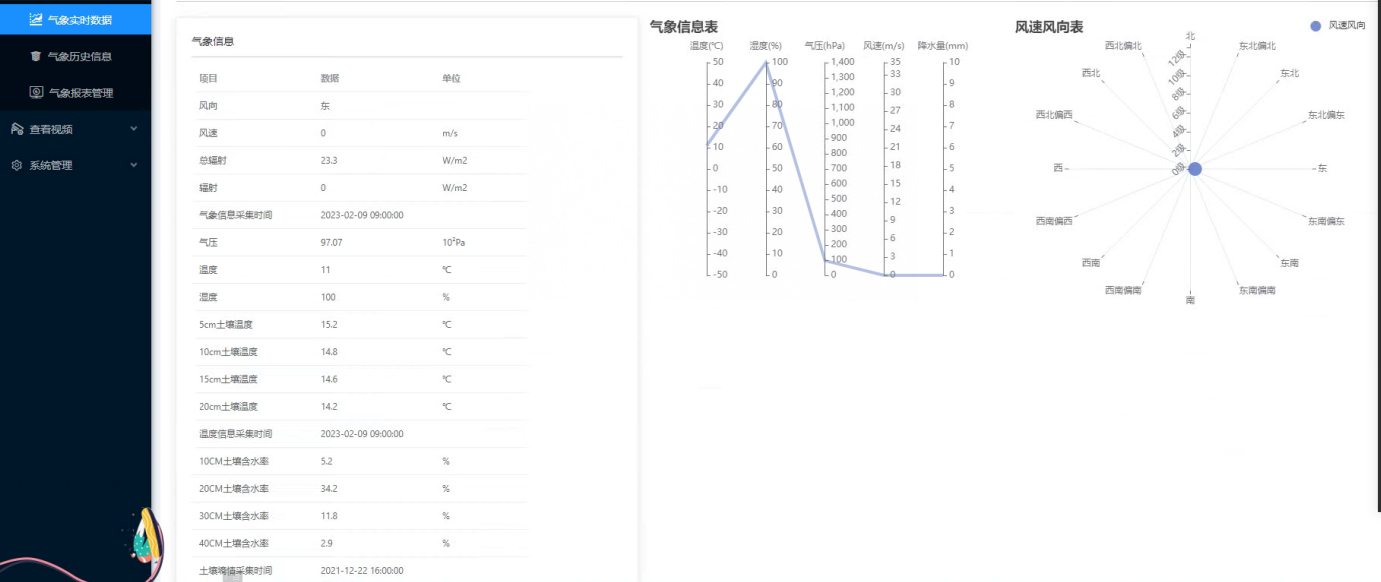 智慧水文站監(jiān)測(cè)系統(tǒng)