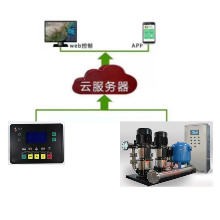 水泵线组温度采集设备 智能化水泵监测物联管理系统解决方案 可定制开发