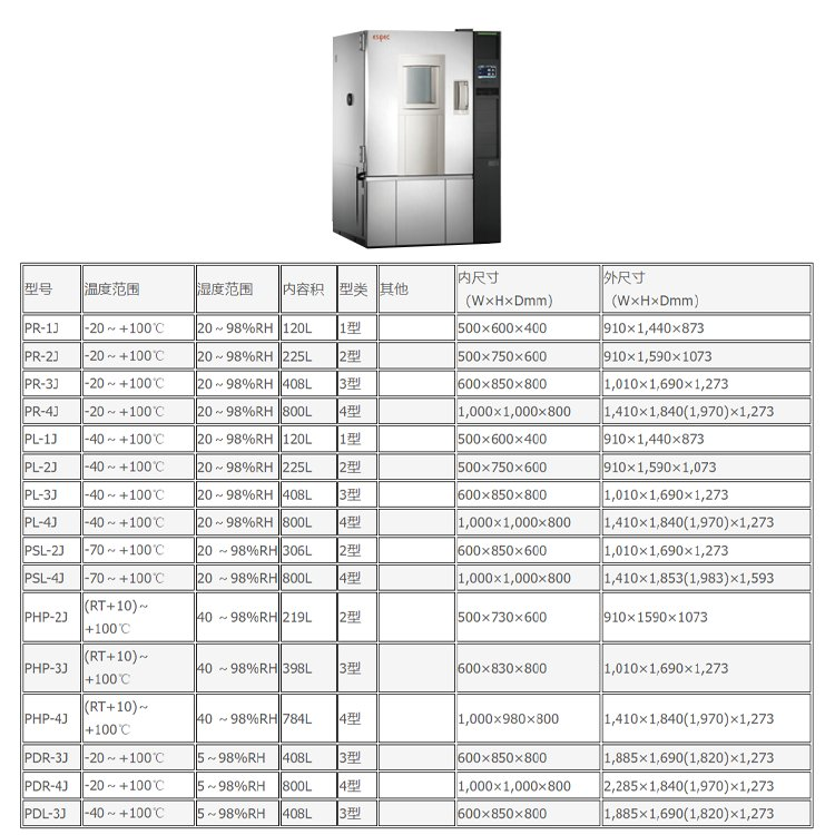 供应日本爱斯佩克 高低温湿热试验箱芯片高压不饱和 HAST 加速老化