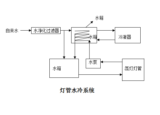 上海供應(yīng)氙燈耐氣候試驗箱(風冷式)批發(fā)價-供應(yīng)商-報價-價格-多少錢