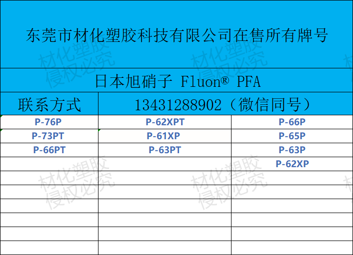 日本旭硝子 PFA，廠家供應(yīng)，價(jià)格，規(guī)格【東莞市材化塑膠科技有限公司】