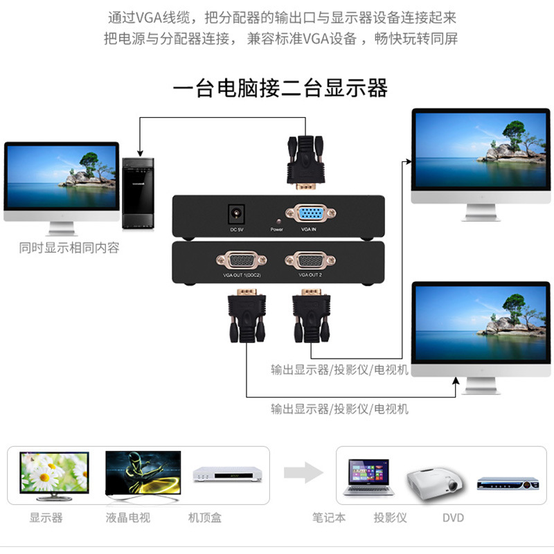高清視頻轉(zhuǎn)換VGA分配器一進(jìn)二出臺式機(jī)筆記本接顯示器投影儀 HDMI分配器