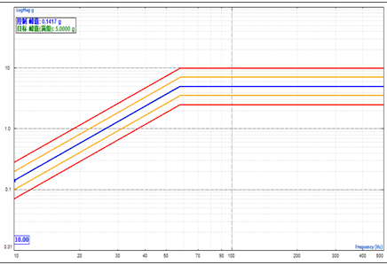 CNAS資質(zhì)檢測(cè)機(jī)構(gòu)-機(jī)械可靠性振動(dòng)測(cè)試-正弦振動(dòng)測(cè)試專(zhuān)業(yè)檢測(cè)機(jī)構(gòu)-隨機(jī)振動(dòng)測(cè)試