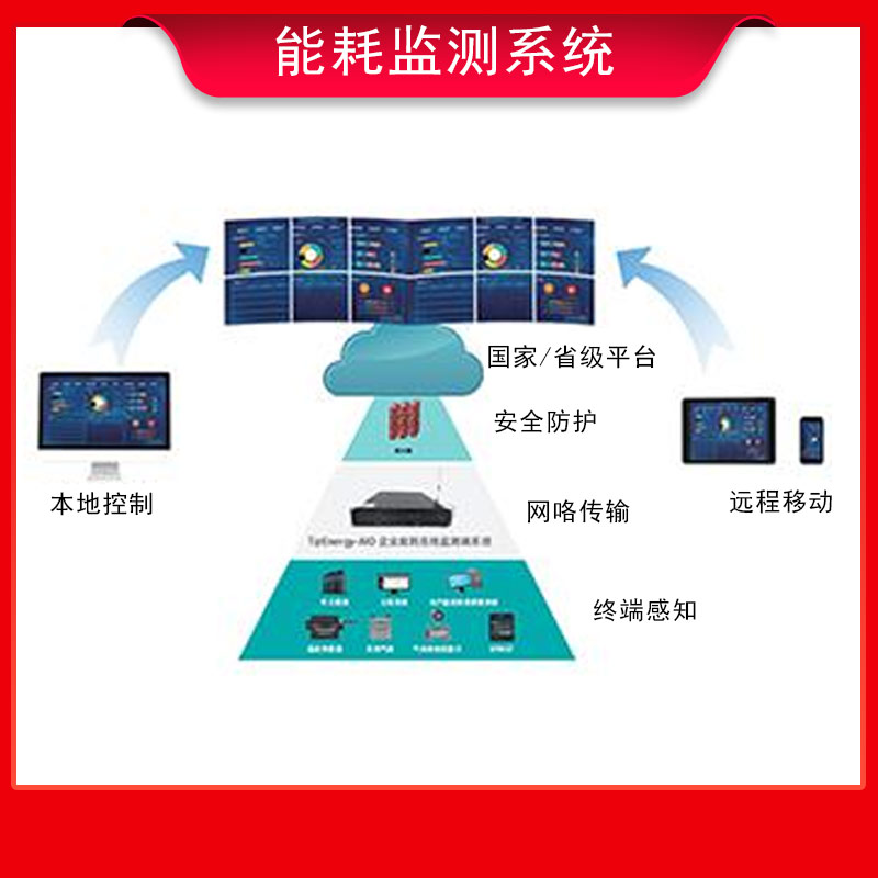 能耗在線監(jiān)測系統(tǒng)的應(yīng)用與原理