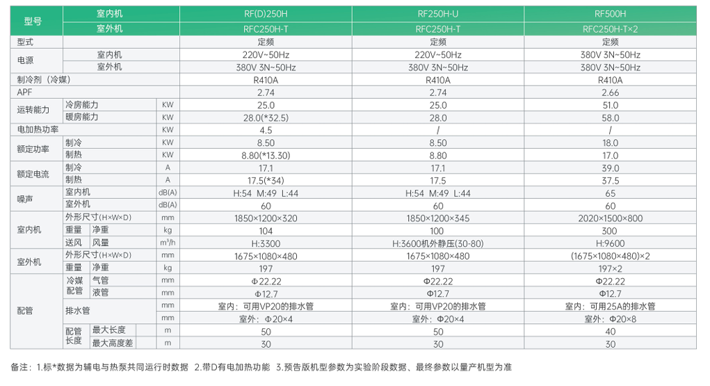 浙江杭州蕭山 三菱重工中央空調 商用十匹定速冷暖柜機 中央空調氟機 直銷價格 安裝及維修