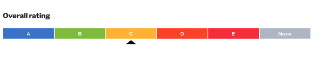 BSCI驗(yàn)廠輔導(dǎo)，bsci認(rèn)證多少錢(qián)？